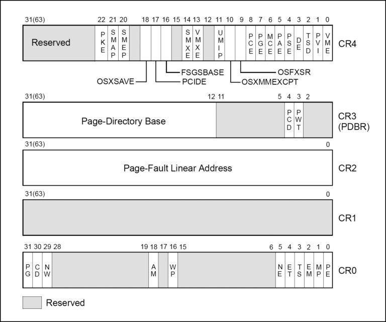 Taming a Beast: CPU Cache | Mert Börü
